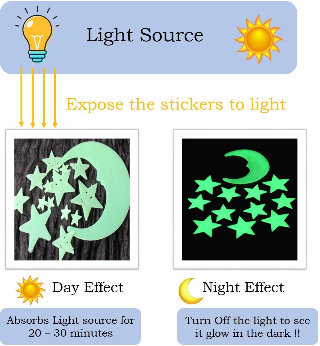 Fluorescent Glow-in-the-Dark Wall & Ceiling Stickers (PACK OF 1 SET)